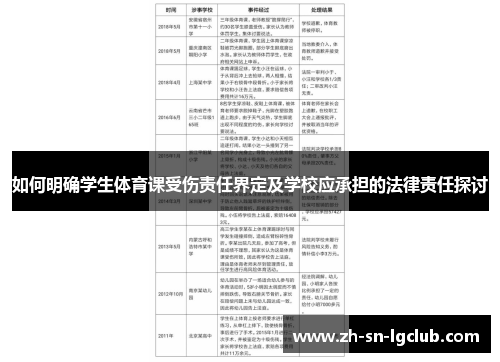 如何明确学生体育课受伤责任界定及学校应承担的法律责任探讨 如何明确学生体育课受伤责任界定及学校应承担的法律责任探讨