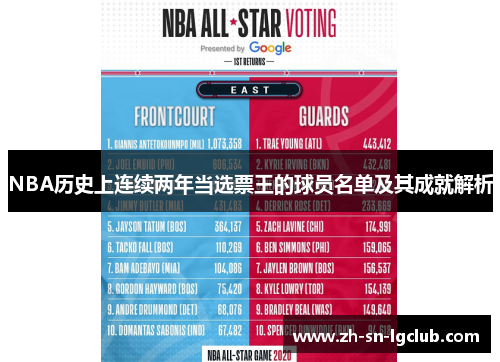 NBA历史上连续两年当选票王的球员名单及其成就解析 NBA历史上连续两年当选票王的球员名单及其成就解析
