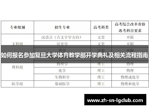 如何报名参加复旦大学体育教学部开学典礼及相关流程指南
