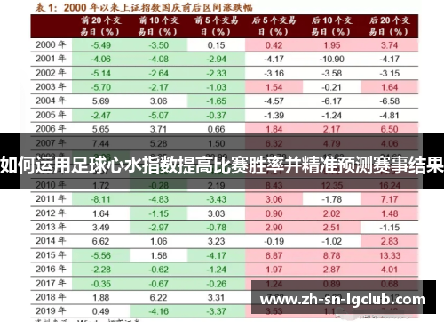 如何运用足球心水指数提高比赛胜率并精准预测赛事结果
