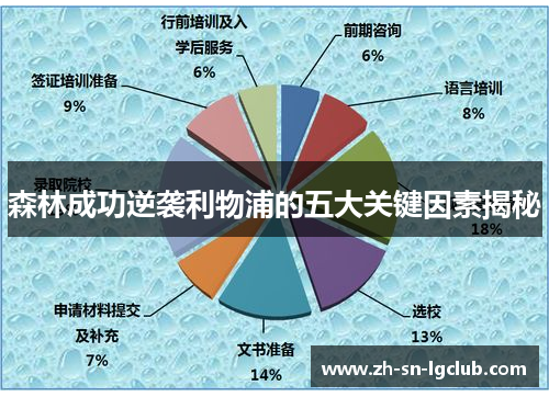 森林成功逆袭利物浦的五大关键因素揭秘 森林成功逆袭利物浦的五大关键因素揭秘