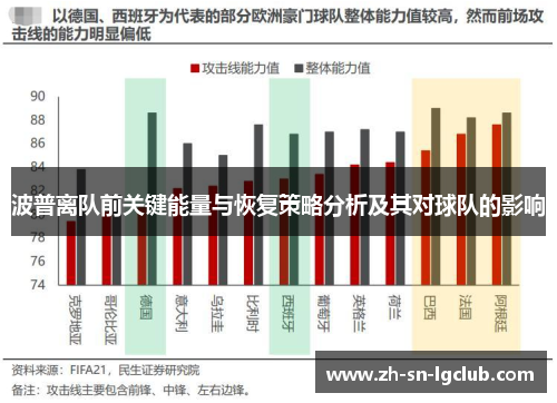 波普离队前关键能量与恢复策略分析及其对球队的影响 波普离队前关键能量与恢复策略分析及其对球队的影响