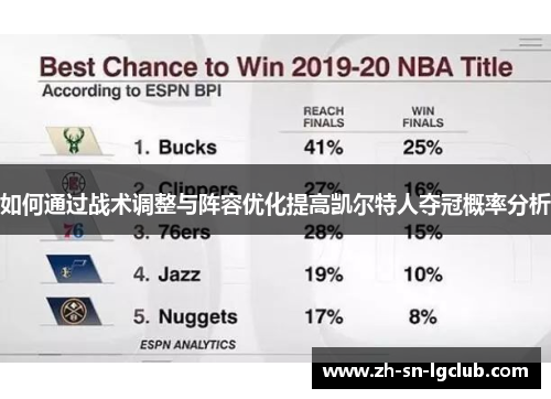 如何通过战术调整与阵容优化提高凯尔特人夺冠概率分析 如何通过战术调整与阵容优化提高凯尔特人夺冠概率分析