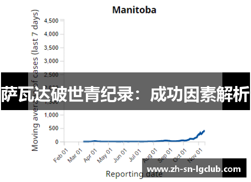 萨瓦达破世青纪录:成功因素解析 萨瓦达破世青纪录:成功因素解析