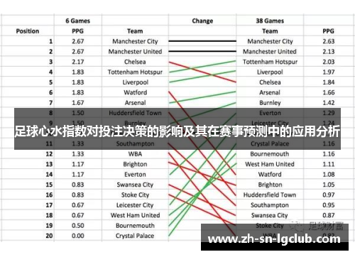足球心水指数对投注决策的影响及其在赛事预测中的应用分析 足球心水指数对投注决策的影响及其在赛事预测中的应用分析