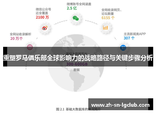 重塑罗马俱乐部全球影响力的战略路径与关键步骤分析 重塑罗马俱乐部全球影响力的战略路径与关键步骤分析