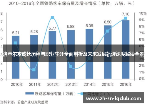 洛塞尔索成长历程与职业生涯全面剖析及未来发展轨迹深度解读全景
