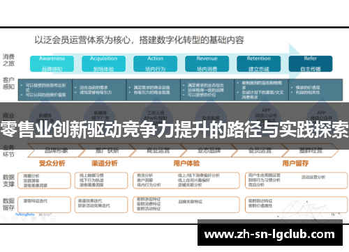 零售业创新驱动竞争力提升的路径与实践探索