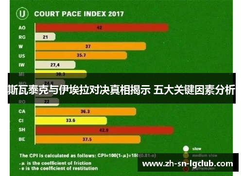 斯瓦泰克与伊埃拉对决真相揭示 五大关键因素分析