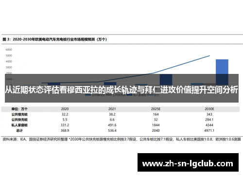 从近期状态评估看穆西亚拉的成长轨迹与拜仁进攻价值提升空间分析