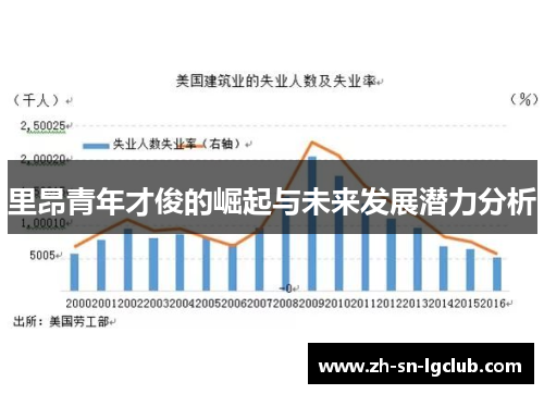 里昂青年才俊的崛起与未来发展潜力分析